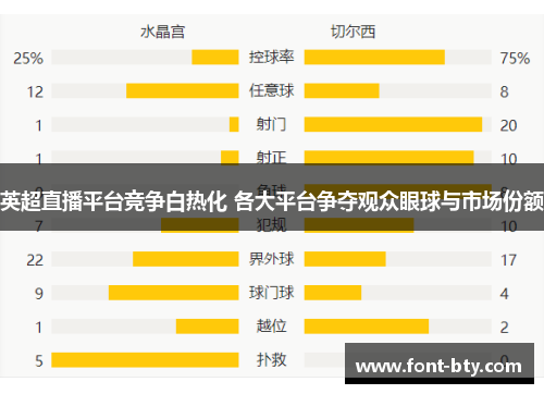 英超直播平台竞争白热化 各大平台争夺观众眼球与市场份额