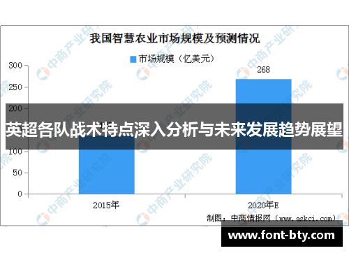 英超各队战术特点深入分析与未来发展趋势展望