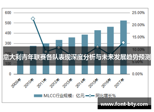 意大利青年联赛各队表现深度分析与未来发展趋势预测