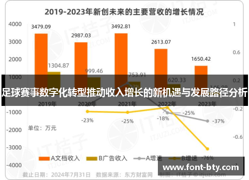 足球赛事数字化转型推动收入增长的新机遇与发展路径分析