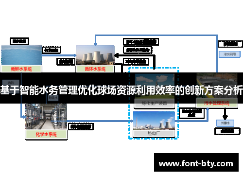 基于智能水务管理优化球场资源利用效率的创新方案分析