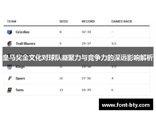 皇马奖金文化对球队凝聚力与竞争力的深远影响解析