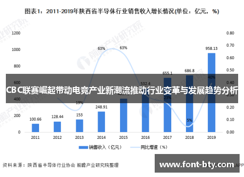 CBC联赛崛起带动电竞产业新潮流推动行业变革与发展趋势分析