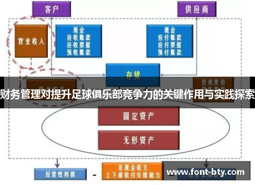 财务管理对提升足球俱乐部竞争力的关键作用与实践探索