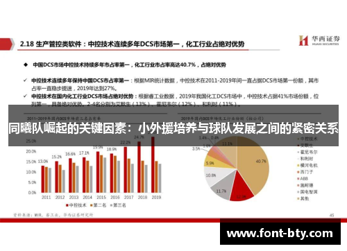 同曦队崛起的关键因素：小外援培养与球队发展之间的紧密关系
