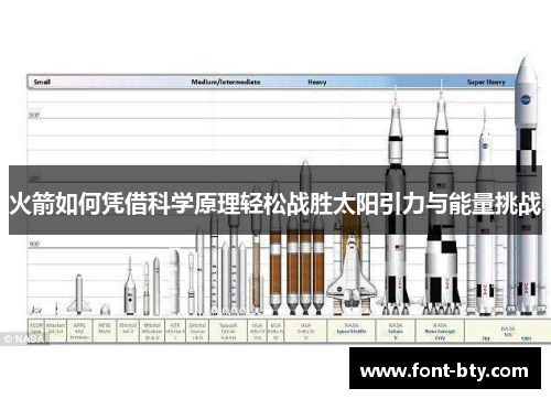 火箭如何凭借科学原理轻松战胜太阳引力与能量挑战