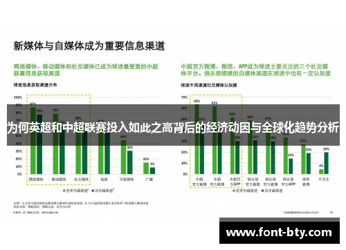 为何英超和中超联赛投入如此之高背后的经济动因与全球化趋势分析