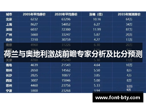 荷兰与奥地利激战前瞻专家分析及比分预测