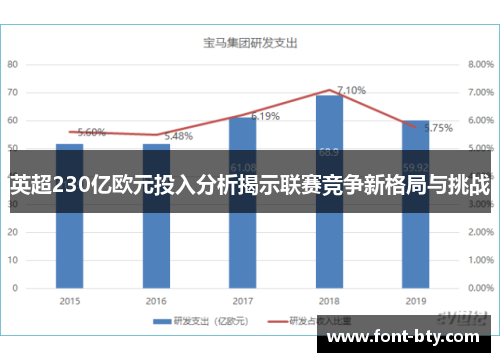 英超230亿欧元投入分析揭示联赛竞争新格局与挑战