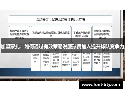 加盟蒙扎：如何通过有效策略说服球员加入提升球队竞争力