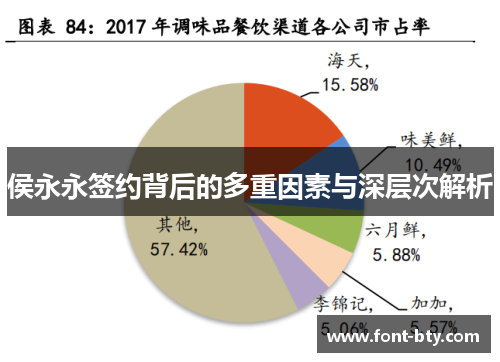 侯永永签约背后的多重因素与深层次解析