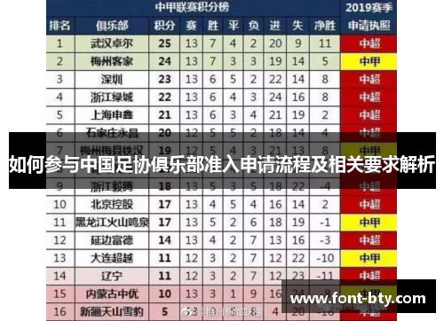 如何参与中国足协俱乐部准入申请流程及相关要求解析