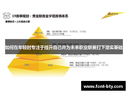 如何在年轻时专注于提升自己并为未来职业联赛打下坚实基础