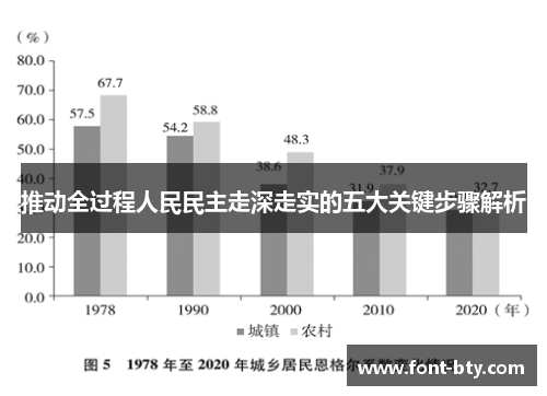 推动全过程人民民主走深走实的五大关键步骤解析