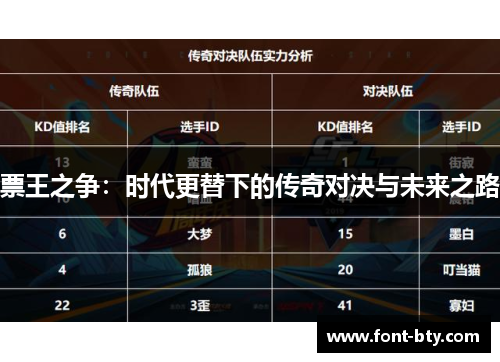 票王之争：时代更替下的传奇对决与未来之路
