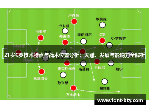 21岁C罗技术特点与战术位置分析：天赋、发展与影响力全解析