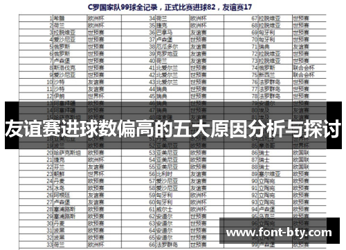 友谊赛进球数偏高的五大原因分析与探讨