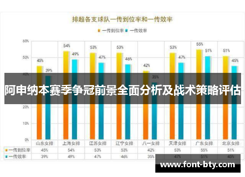 阿申纳本赛季争冠前景全面分析及战术策略评估
