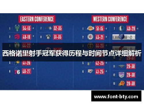 西格诺里射手冠军获得历程与时间节点详细解析