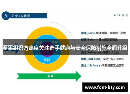 赛事组织方高度关注选手健康与安全保障措施全面升级 赛事组织方高度关注选手健康与安全保障措施全面升级