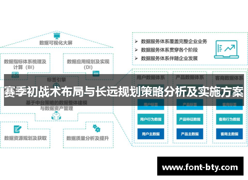 赛季初战术布局与长远规划策略分析及实施方案 赛季初战术布局与长远规划策略分析及实施方案