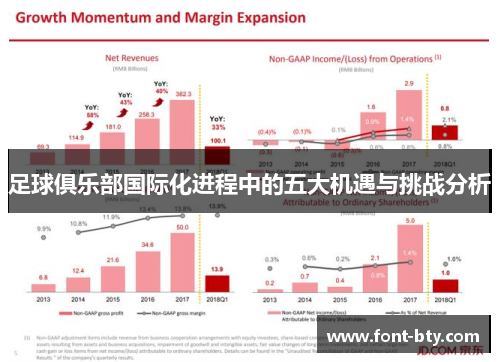 足球俱乐部国际化进程中的五大机遇与挑战分析