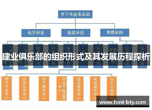 建业俱乐部的组织形式及其发展历程探析