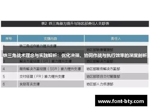 铁三角战术理念与实践解析：优化决策、协同作战与执行效率的深度剖析