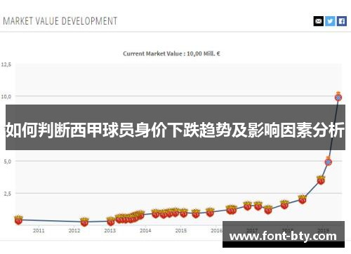 如何判断西甲球员身价下跌趋势及影响因素分析