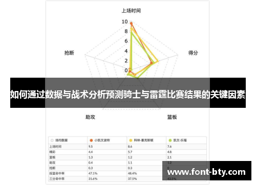 如何通过数据与战术分析预测骑士与雷霆比赛结果的关键因素
